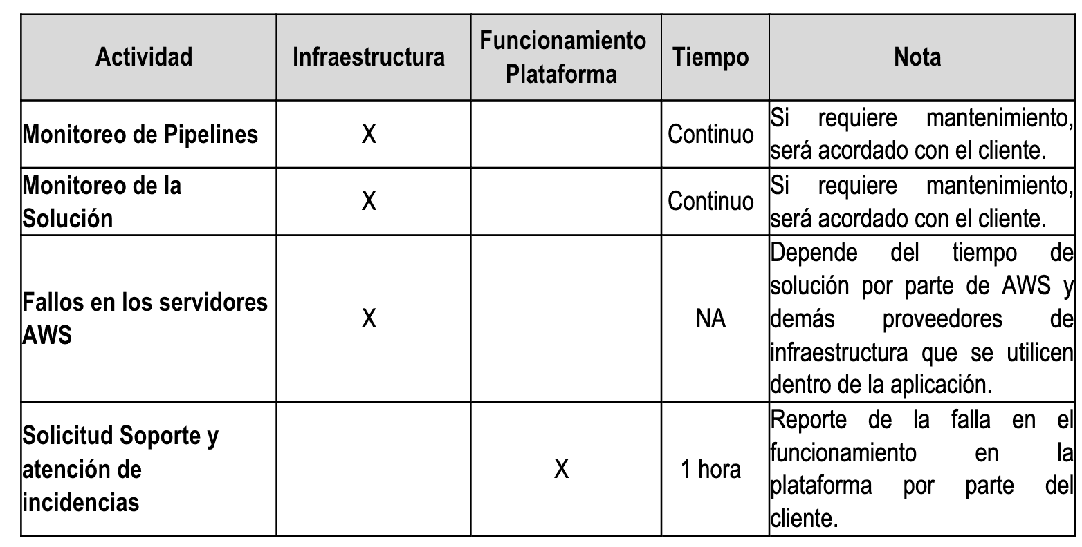 Subastas en tiempo real terminos y condiciones - tiempos de atención