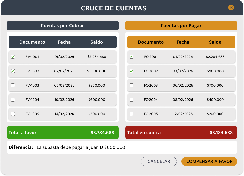 Cruce de cuentas